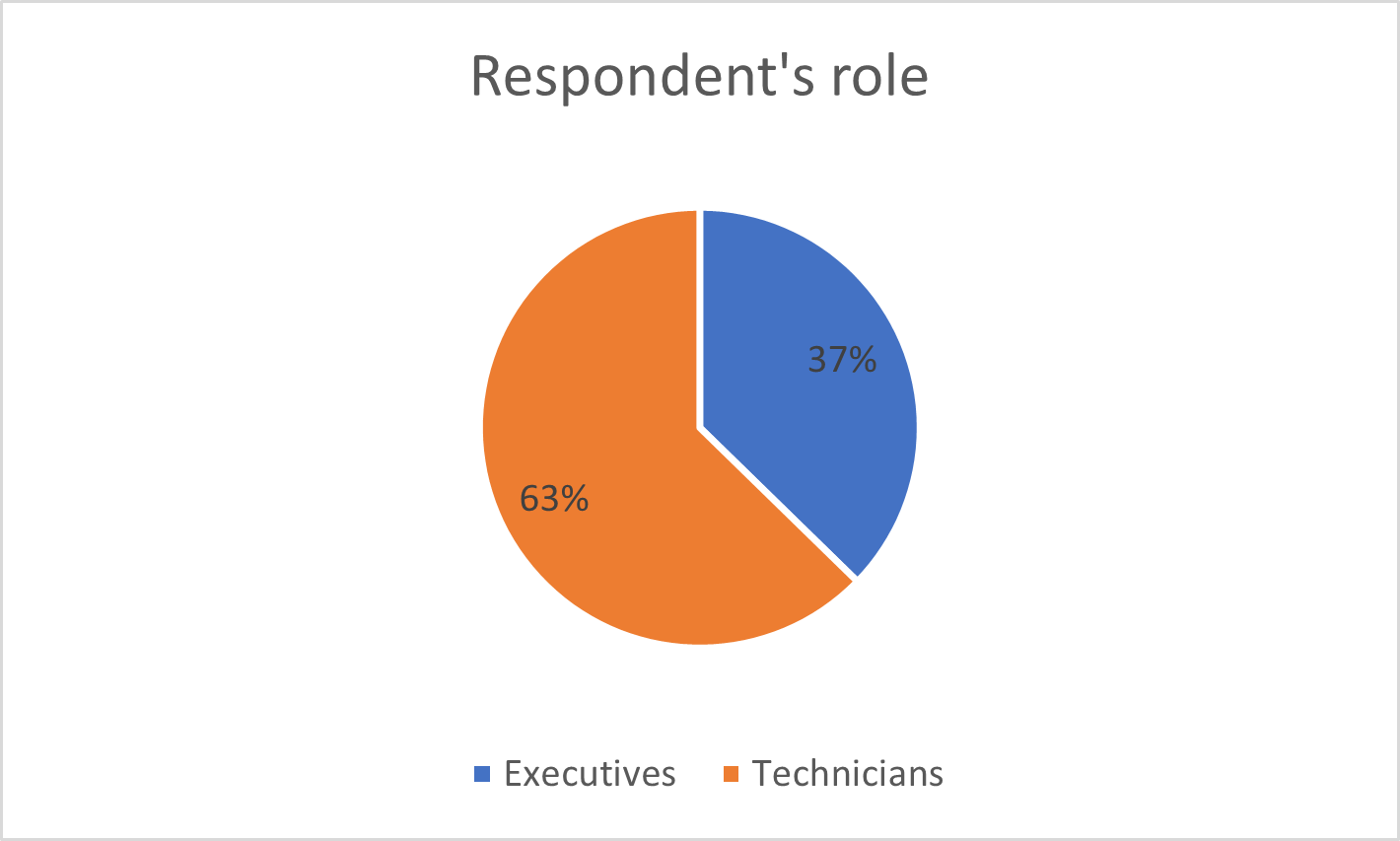 2023 Kaseya MSP Global Benchmark Survey.png