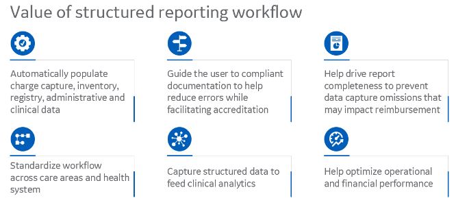 Value of Structured Reporting Chart Image.JPG