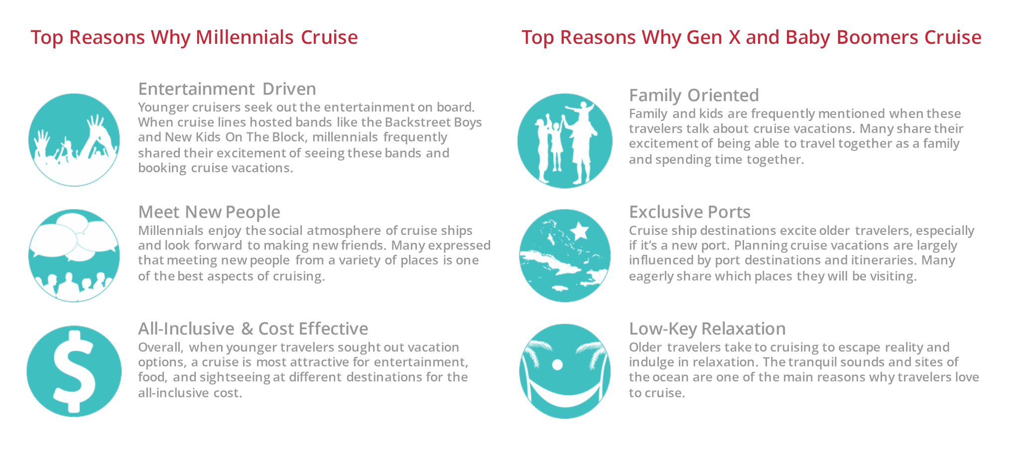 cruise line marketing strategies