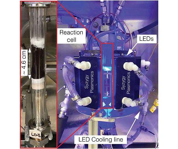 rice-reactor-cell-copper-iron-plasmonic-photocatalysts-hydrogen-production-cracked-ammonia-hg.jpg