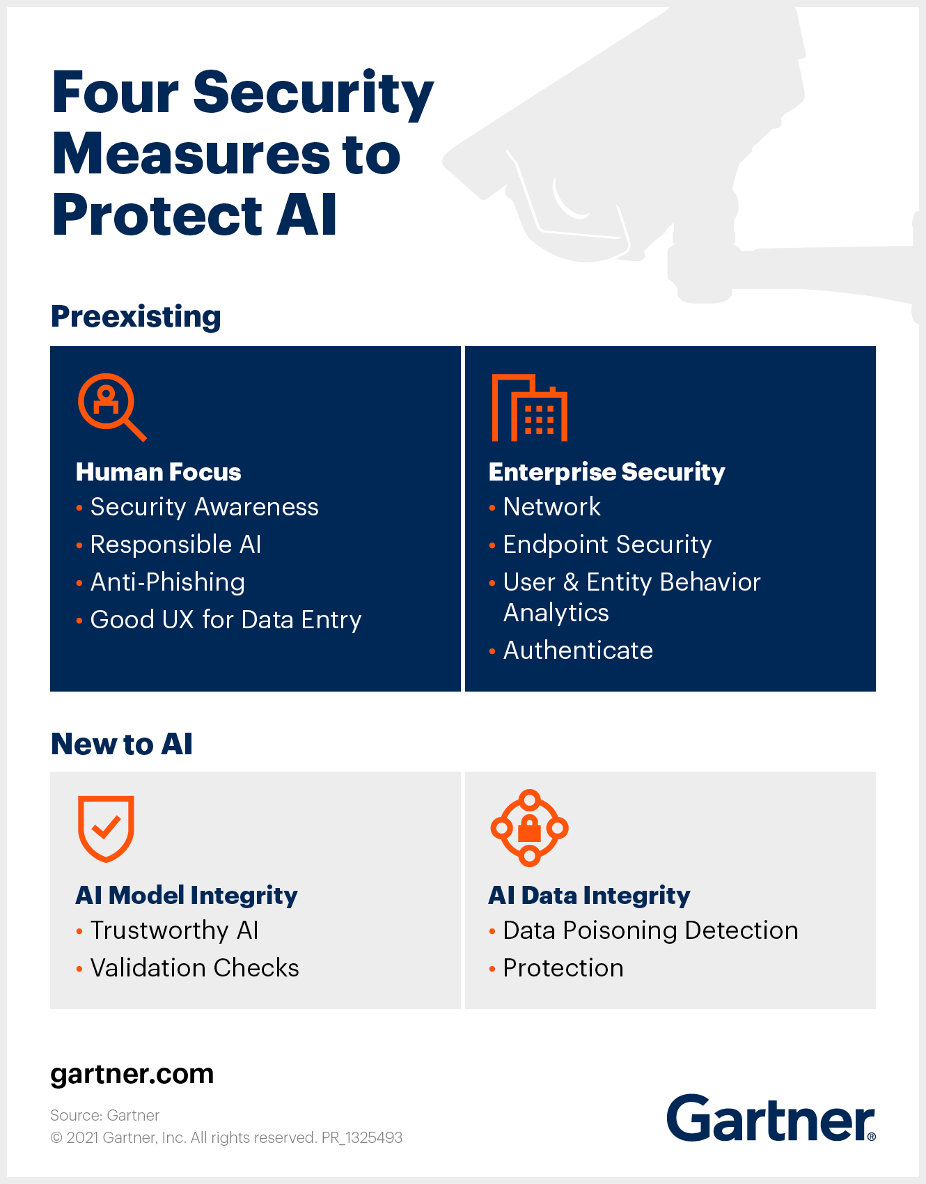 Measures to Protect and Secure AI to make it trustworthy