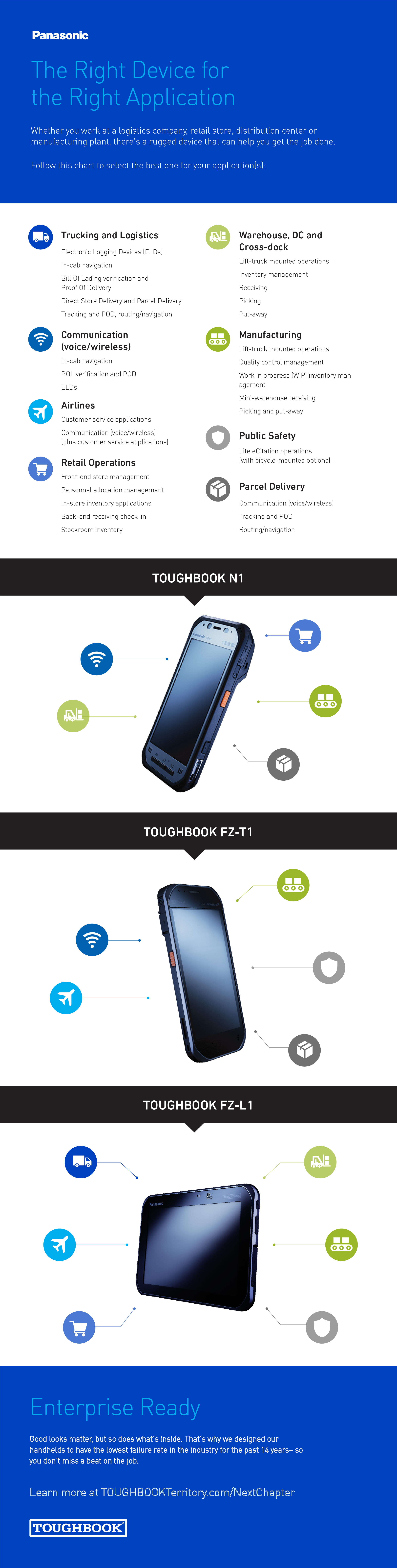 The_Right_Device_for_the_Right_Application_5.29 (1).png