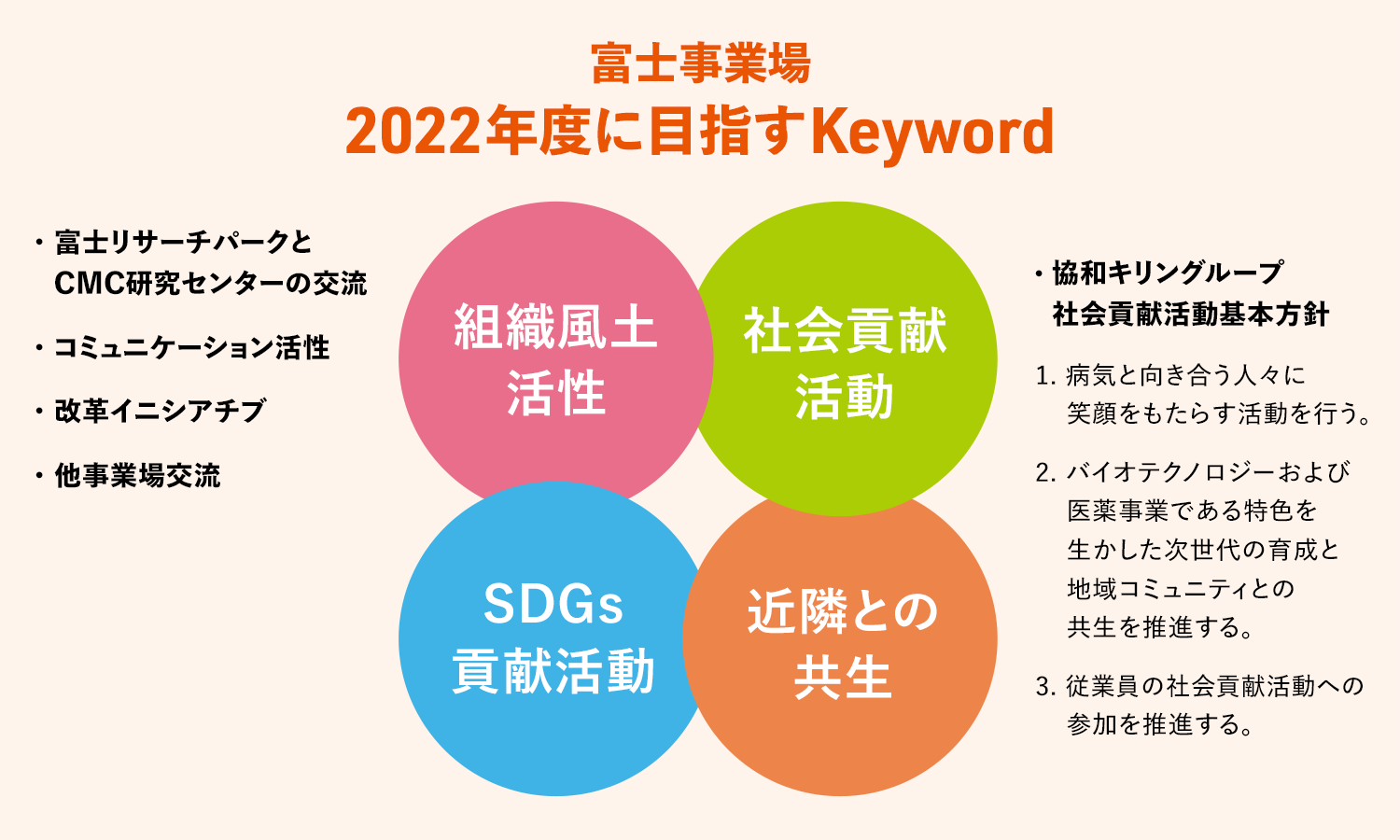 2022年度に目指すKeywordのコピー.png