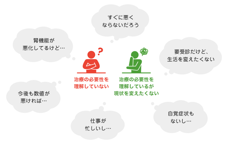 未受診・受診中断者の想定課題.png