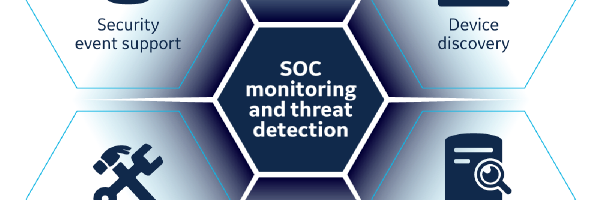 SOC monitoring and threat detection