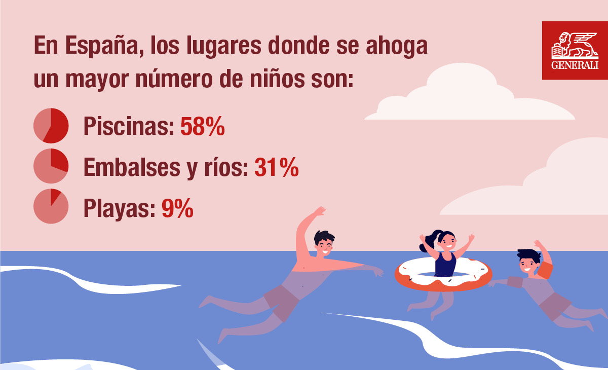 Protección infantil: ¿cuál es el mejor sistema de seguridad en el agua?