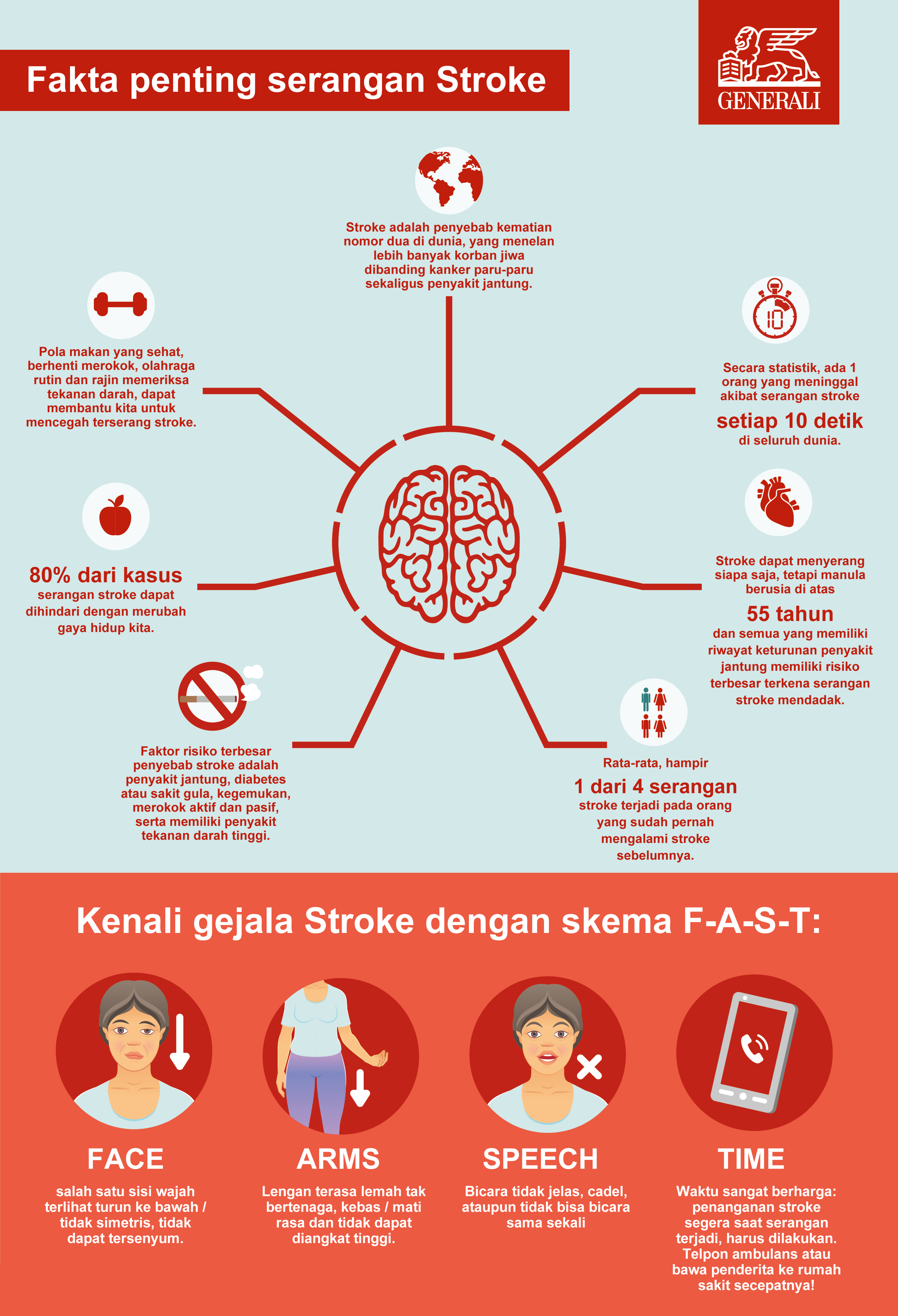 Fakta penting seputar serangan Stroke