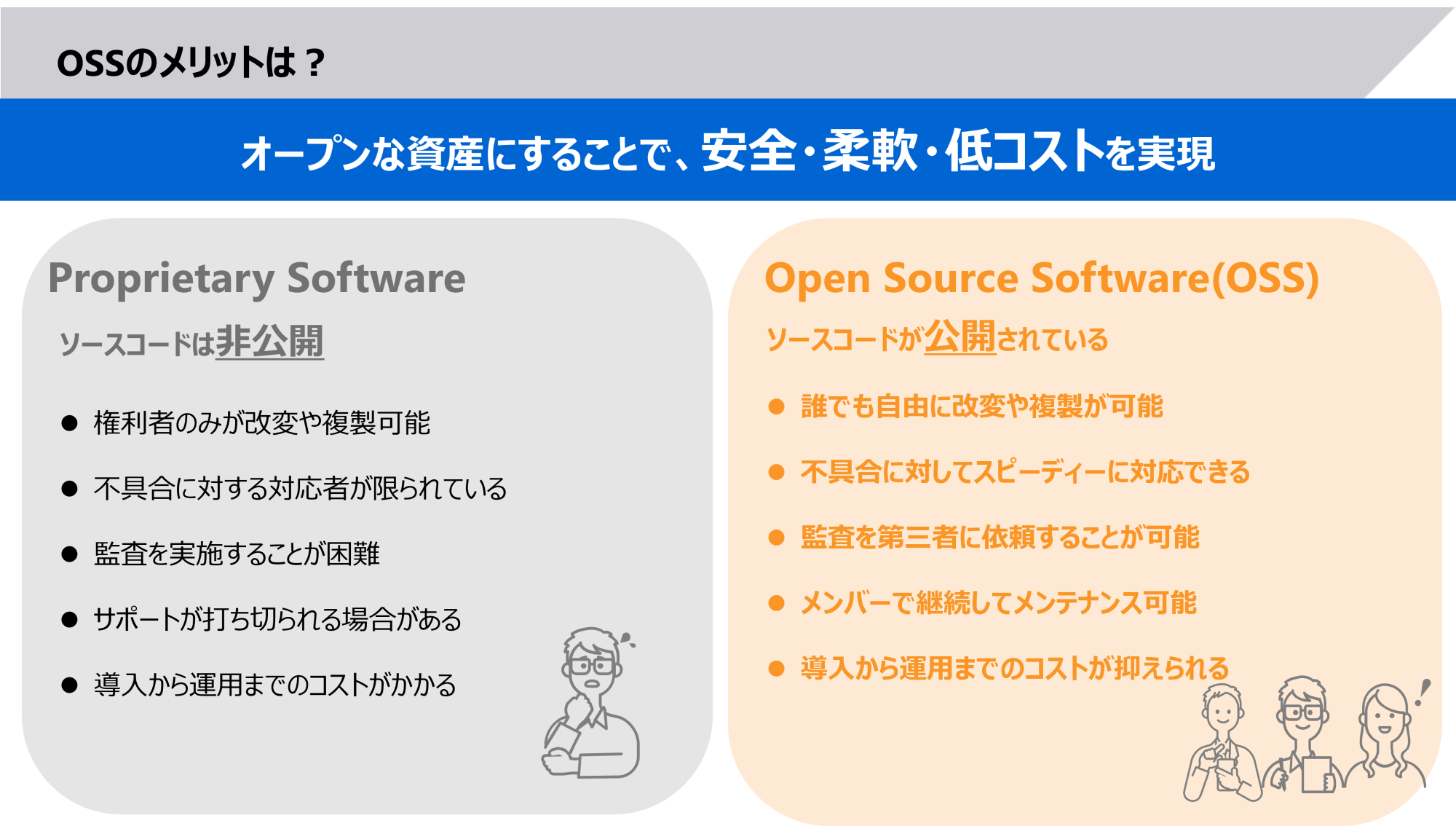 迅速かつ自由にソースコードが改変できることと、透明性の高さでOSSが注目されている