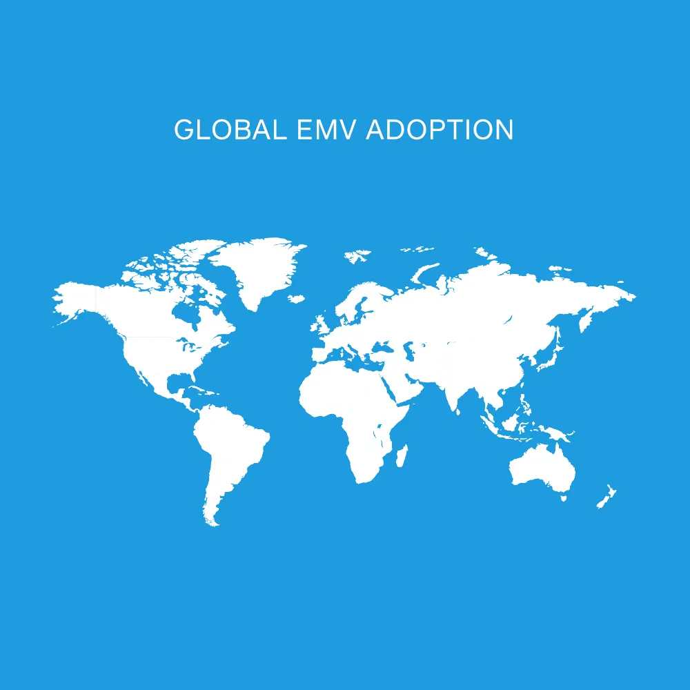 Global EMV Adoption