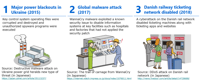 Major infrastructure cyberattacks in recent years