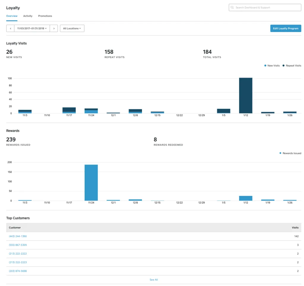 Loyalty dashboard image