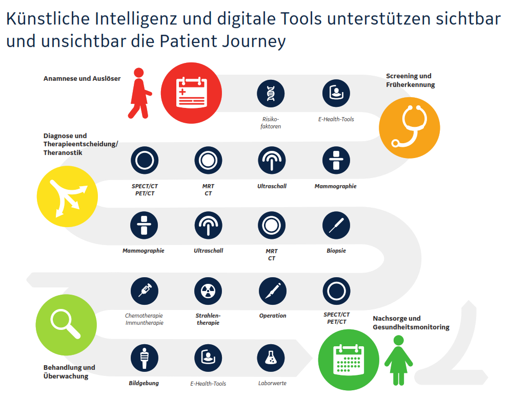Pulse Grafik - Smarte Patientenversorgung in der Praxis.png