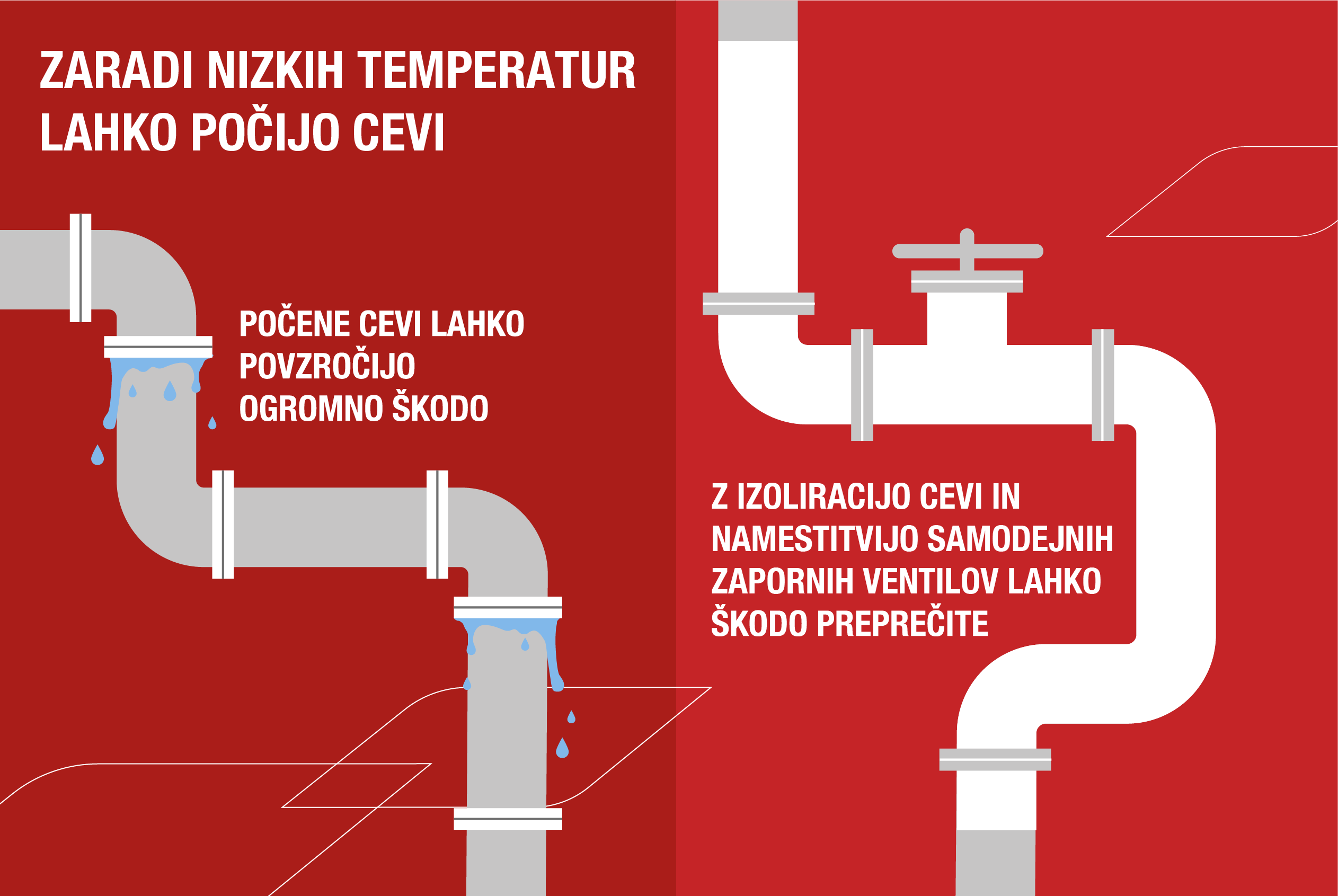 Infografika: Pokanje cevi zaradi nizkih temperatur