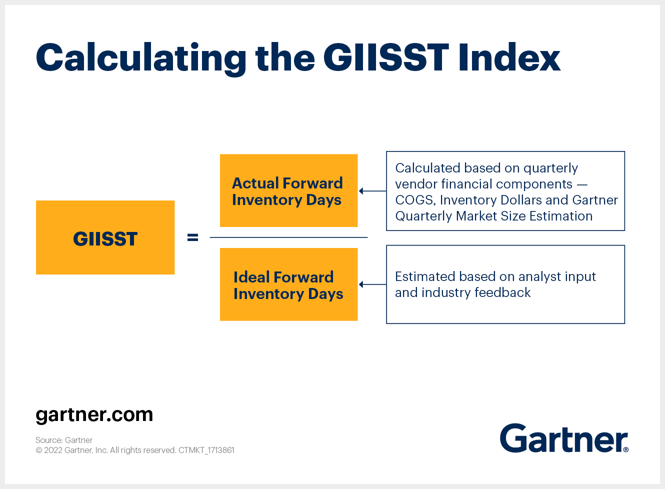 Calculating the GIISST Index