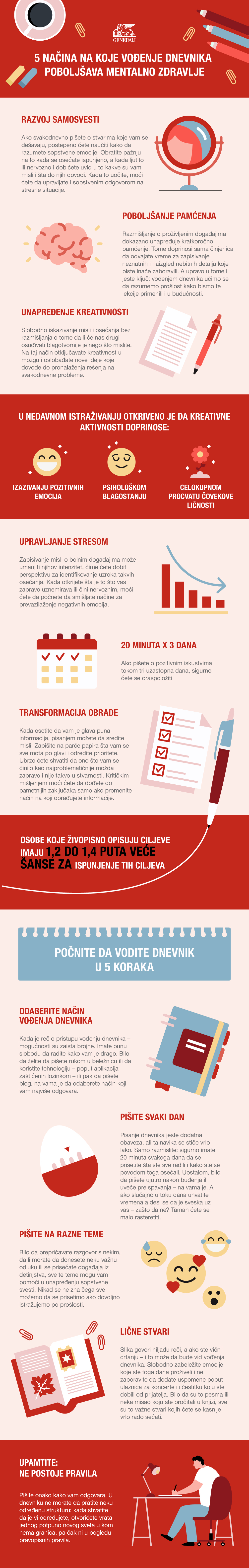 infografik - 5 nacina na koje vodjenje dnevnika utice na vase mentalno zdravlje