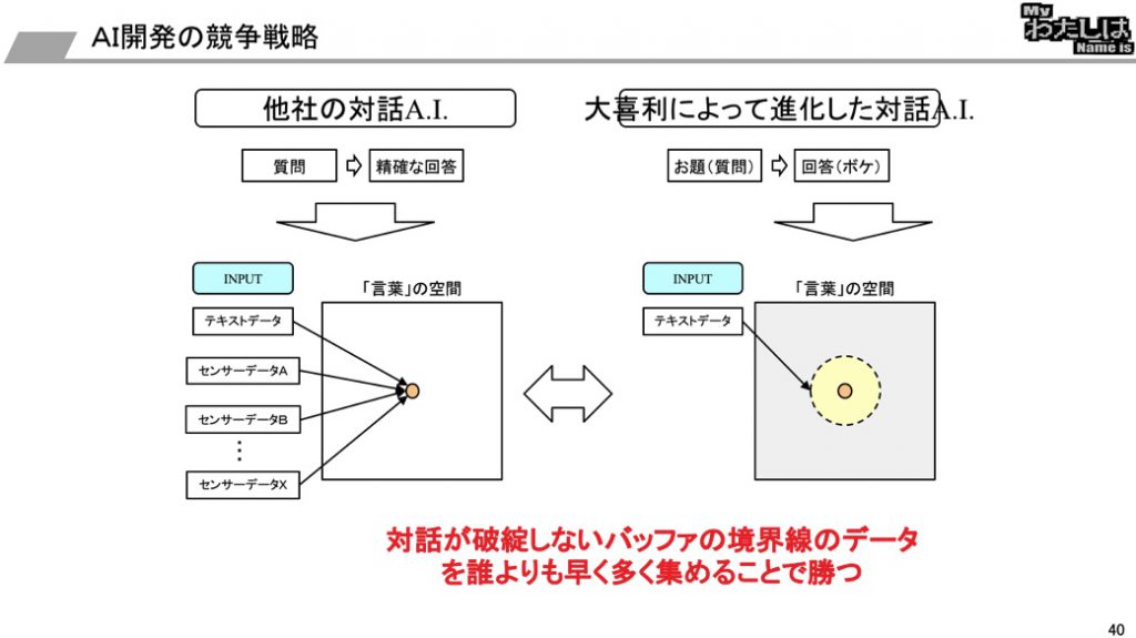 AI開発の競争戦略