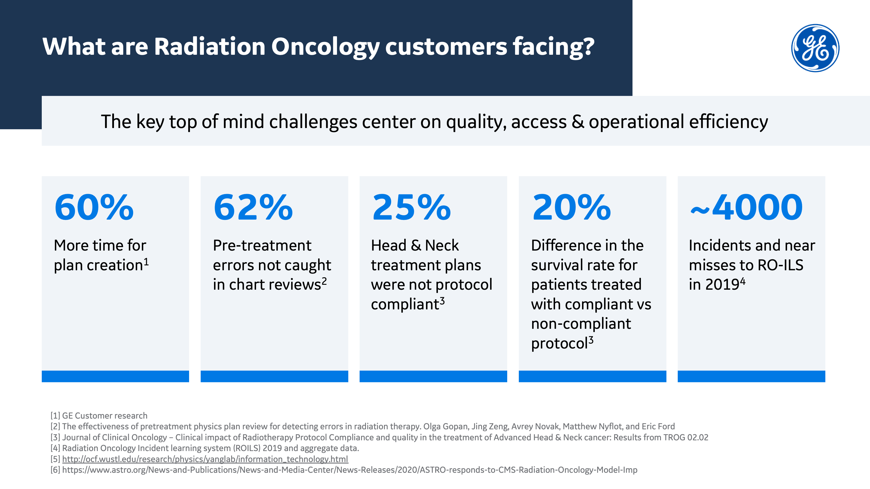 What are Radiation Oncology Customers Facing?