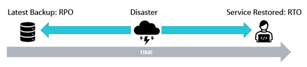 Difference between RPO and RTO.png