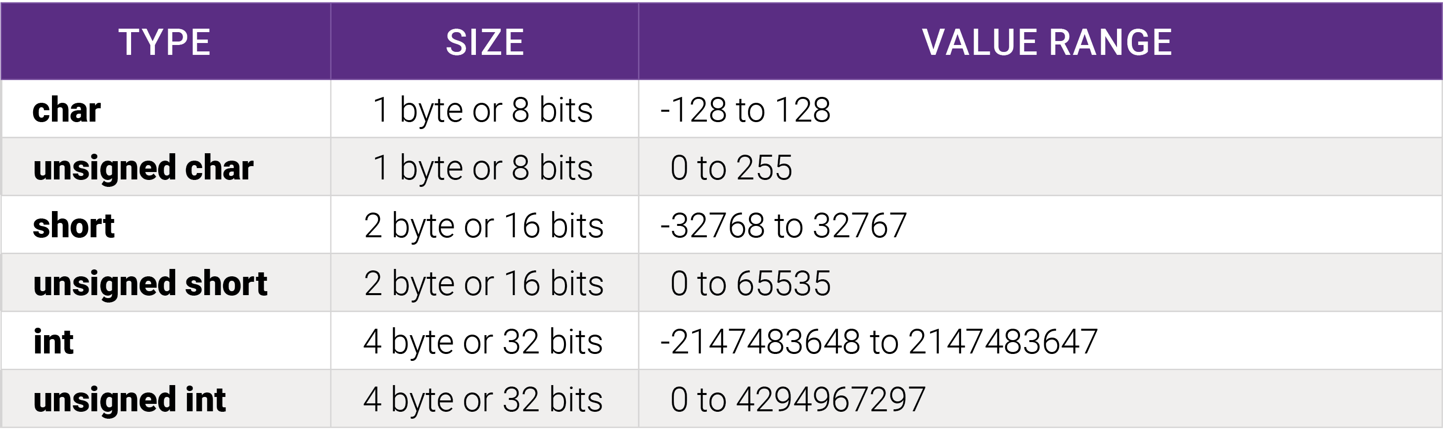 Maximum value chart | Synopsys