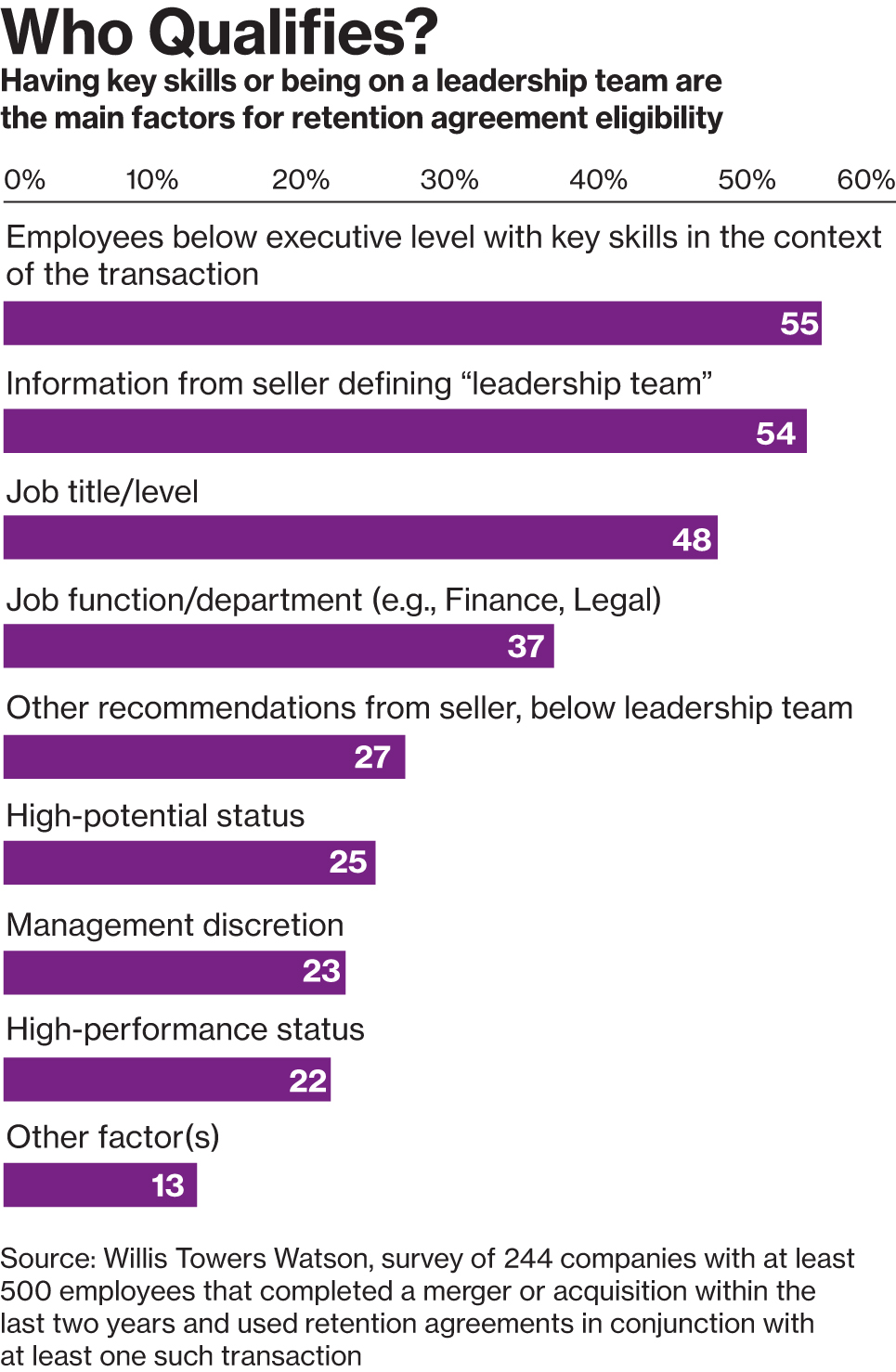 M&A Retention Bonuses Pay Off CFO