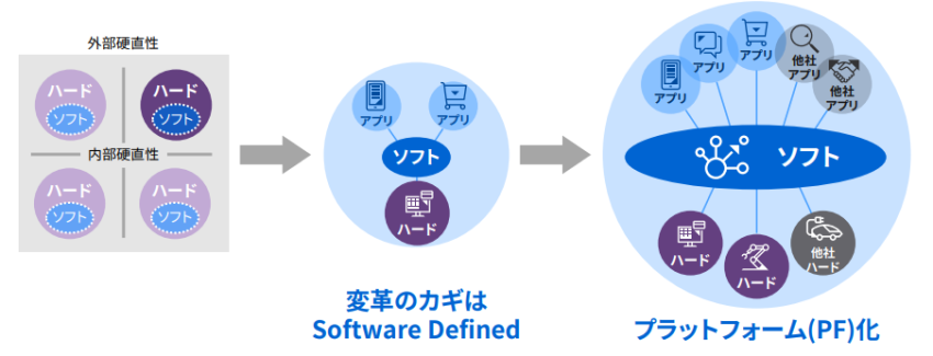 誰でもソフトを改良できるオープン・ソースによるソフト開発が、硬直性を打破する