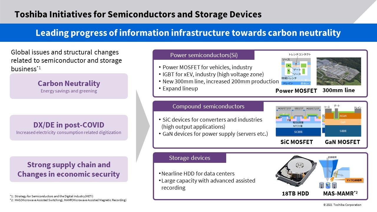 Helping to solve global issues by focusing on semiconductor and storage development