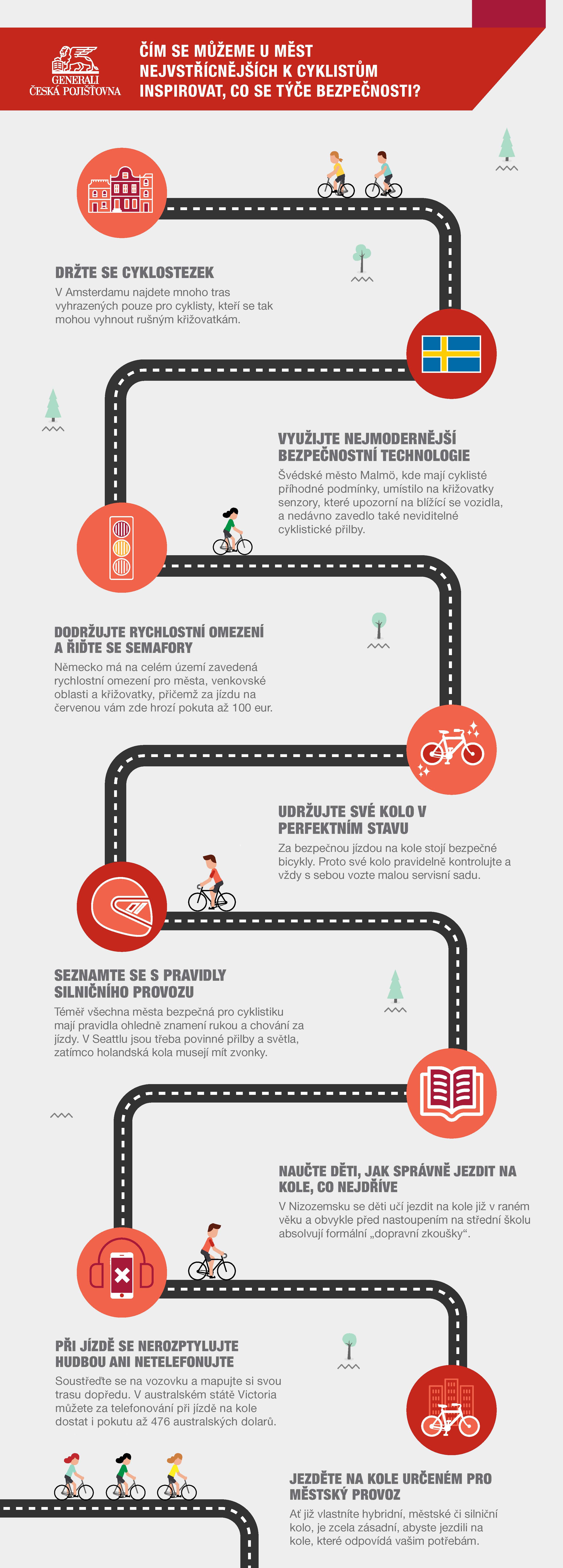 Generali_Biking_Infographic_Czech_v3_3.5.21.jpg
