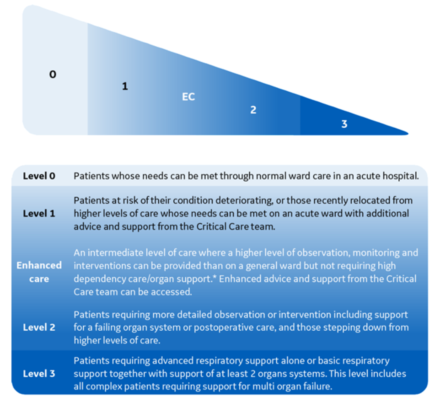 Graph enhanced care.png