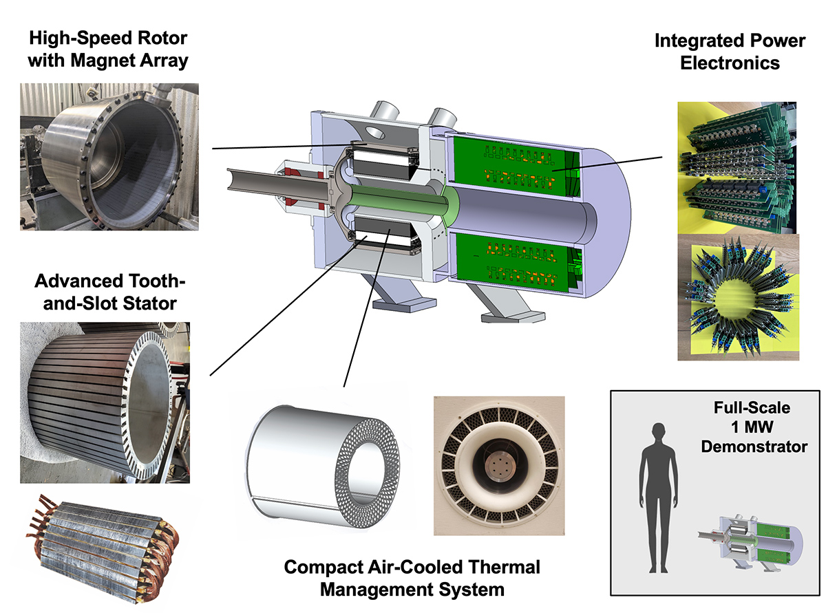 MIT’s MW-class electric motor technology demonstrator for greening aviation.  