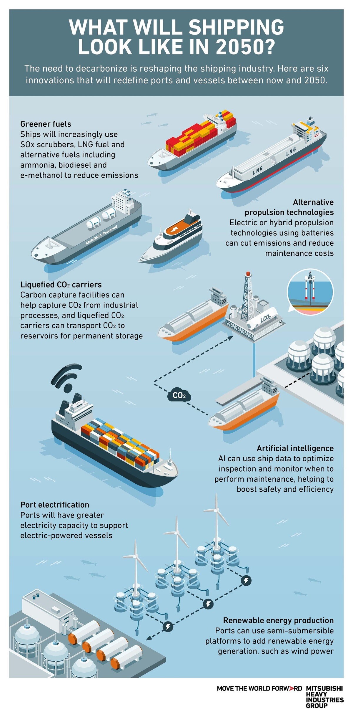 From greener fuels to artificial intelligence, a range of new technologies and innovations will help shipping keep up with growing demand