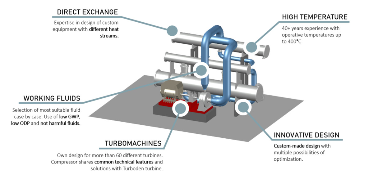 LHPs can transform low-temp residual heat into superheated steam to produce paper.